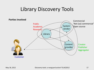 Library Discovery Tools
   Parties involved                                                     Commercial
                      Public                                            ‘Not (so) commercial’
                      Academic                             System       Open source
                      Research                             vendor

                                 Library



                                                             Content         Creator
                                                             provider        Publisher
                                                                             Aggregator

          Customer



May 18, 2012           Discovery tools: a rearguard action? ELAG2012                 17
 