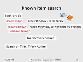 Known item search
Book, article
 Known known       I know the book is in the library

   Known unknown       I know the article, but not where it’s available
      Unknown known?

                   No discovery desired!

 Search on Title , Title + Author


May 18, 2012           Discovery tools: a rearguard action? ELAG2012   27
 