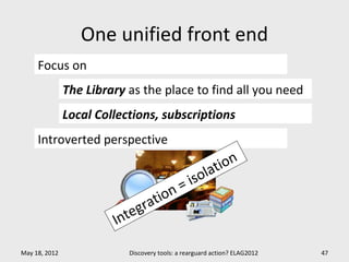 One unified front end
     Focus on
               The Library as the place to find all you need
               Local Collections, subscriptions
     Introverted perspective

                                                     lat ion
                                            = iso
                                  ion
                           eg rat
                        Int
May 18, 2012               Discovery tools: a rearguard action? ELAG2012   47
 
