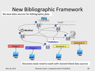New Bibliographic Framework
No local data sources for bibliographic data




                                                                              Summon 2
         Primo 1                                        Summon 1
                         Primo 2




                   Discovery tools need to work with shared linked data sources
  May 18, 2012                Discovery tools: a rearguard action? ELAG2012              68
 