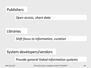 Publishers
               Open access, share data


 Libraries
               Shift focus to information, curation


 System developers/vendors
               Provide general linked Information systems
May 18, 2012               Discovery tools: a rearguard action? ELAG2012   82
 