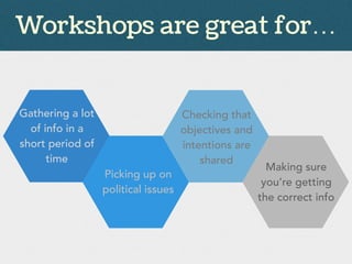 Workshops are great for…
Gathering a lot
of info in a
short period of
time
Picking up on
political issues
Checking that
objectives and
intentions are
shared
Making sure
you’re getting
the correct info
 