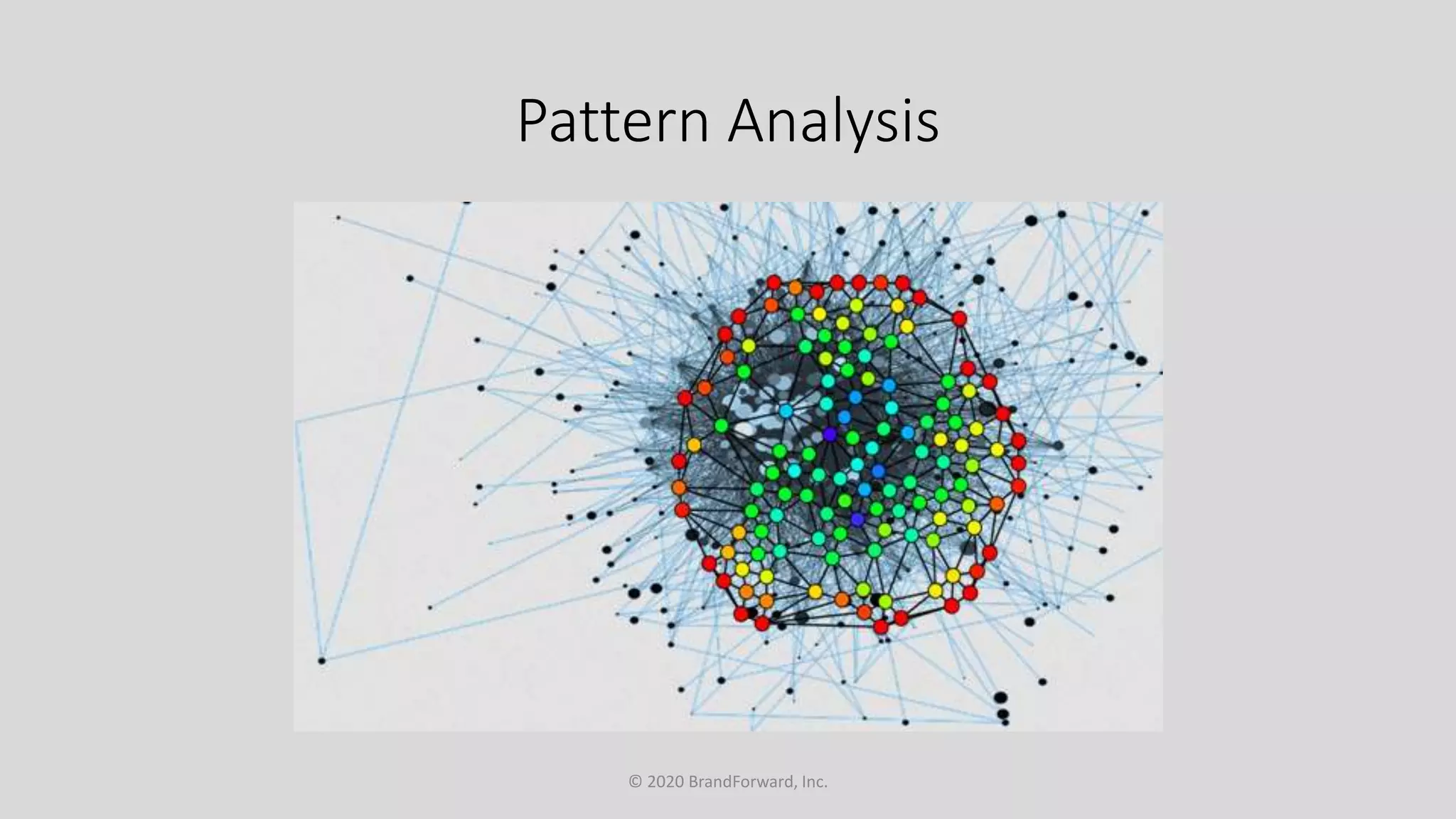 Pattern Analysis
© 2020 BrandForward, Inc.
 