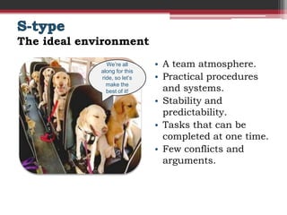 The ideal environment
               We’re all      • A team atmosphere.
             along for this
             ride, so let’s   • Practical procedures
               make the
               best of it!      and systems.
                              • Stability and
                                predictability.
                              • Tasks that can be
                                completed at one time.
                              • Few conflicts and
                                arguments.
 