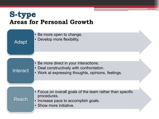 Areas for Personal Growth
           • Be more open to change.
           • Develop more flexibility.
 Adapt



           • Be more direct in your interactions.
           • Deal constructively with confrontation.
Interact   • Work at expressing thoughts, opinions, feelings.



           • Focus on overall goals of the team rather than specific
             procedures.
 Reach     • Increase pace to accomplish goals.
           • Show more initiative.
 