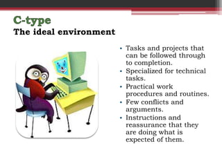 The ideal environment
                        • Tasks and projects that
                          can be followed through
                          to completion.
                        • Specialized for technical
                          tasks.
                        • Practical work
                          procedures and routines.
                        • Few conflicts and
                          arguments.
                        • Instructions and
                          reassurance that they
                          are doing what is
                          expected of them.
 