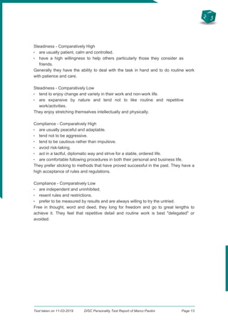 2
3
1
Steadiness - Comparatively High
q
are usually patient, calm and controlled.
q
have a high willingness to help others particularly those they consider as
friends.
Generally they have the ability to deal with the task in hand and to do routine work
with patience and care.
Steadiness - Comparatively Low
q
tend to enjoy change and variety in their work and non-work life.
q
are expansive by nature and tend not to like routine and repetitive
work/activities.
They enjoy stretching themselves intellectually and physically.
Compliance - Comparatively High
q
are usually peaceful and adaptable.
q
tend not to be aggressive.
q
tend to be cautious rather than impulsive.
q
avoid risk-taking.
q
act in a tactful, diplomatic way and strive for a stable, ordered life.
q
are comfortable following procedures in both their personal and business life.
They prefer sticking to methods that have proved successful in the past. They have a
high acceptance of rules and regulations.
Compliance - Comparatively Low
q
are independent and uninhibited.
q
resent rules and restrictions.
q
prefer to be measured by results and are always willing to try the untried.
Free in thought, word and deed, they long for freedom and go to great lengths to
achieve it. They feel that repetitive detail and routine work is best "delegated" or
avoided.
Test taken on 11-03-2019 DISC Personality Test Report of Marco Paolini Page 13
 