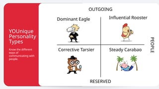 Determine your personality and how to apply it in leadership | PPTX