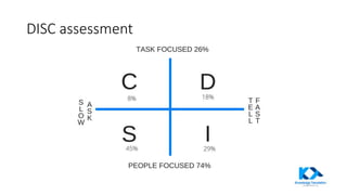 DISC assessment
 