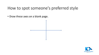 How to spot someone's preferred style
• Draw these axes on a blank page.
 