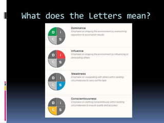 What does the Letters mean?
 