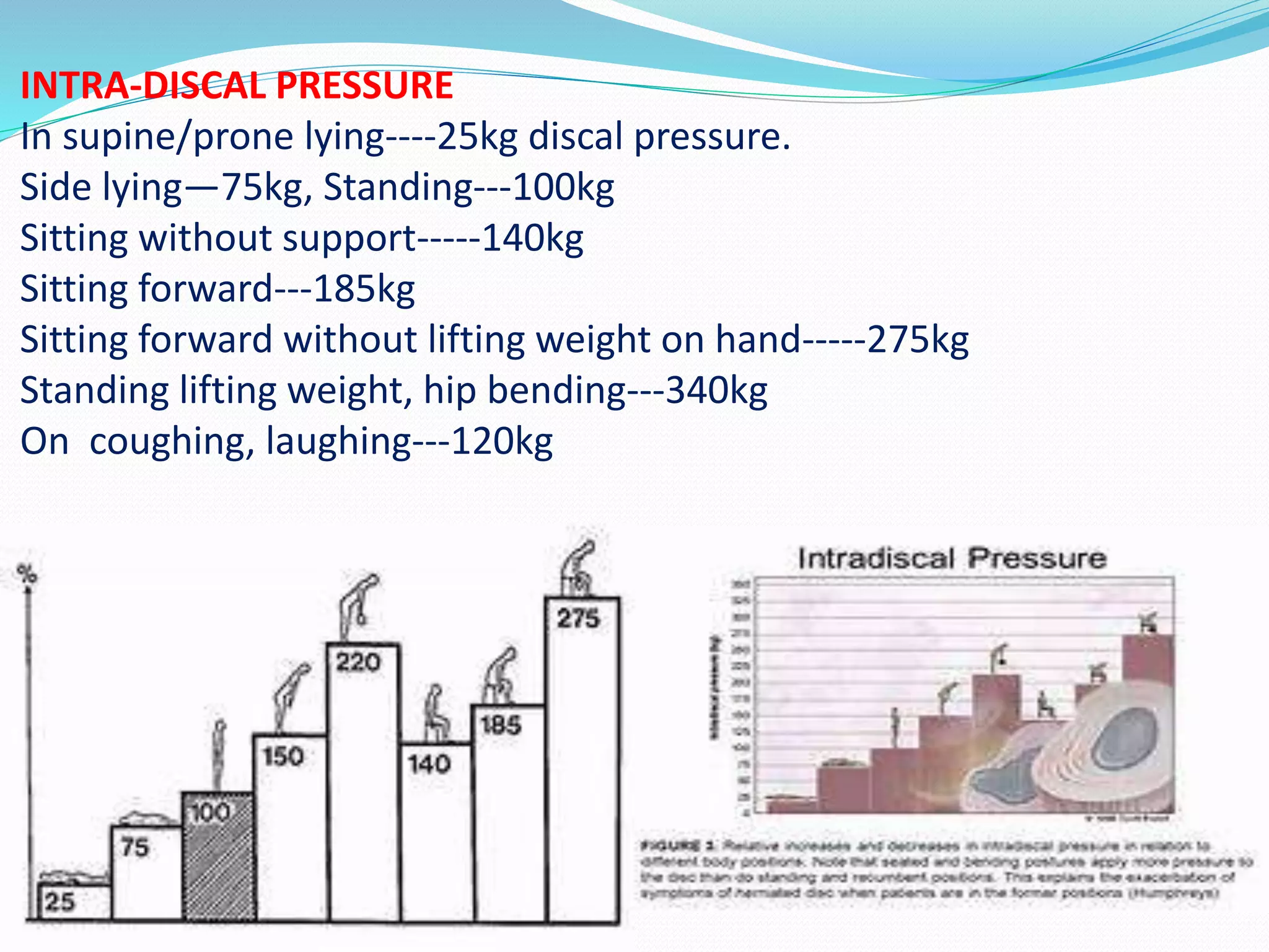 Disc prolaps and rehabilitation | PPTX