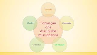 Formação
dos
discípulos
missionários
Encontro
Conversão
DiscipuladoComunhão
Missão
 