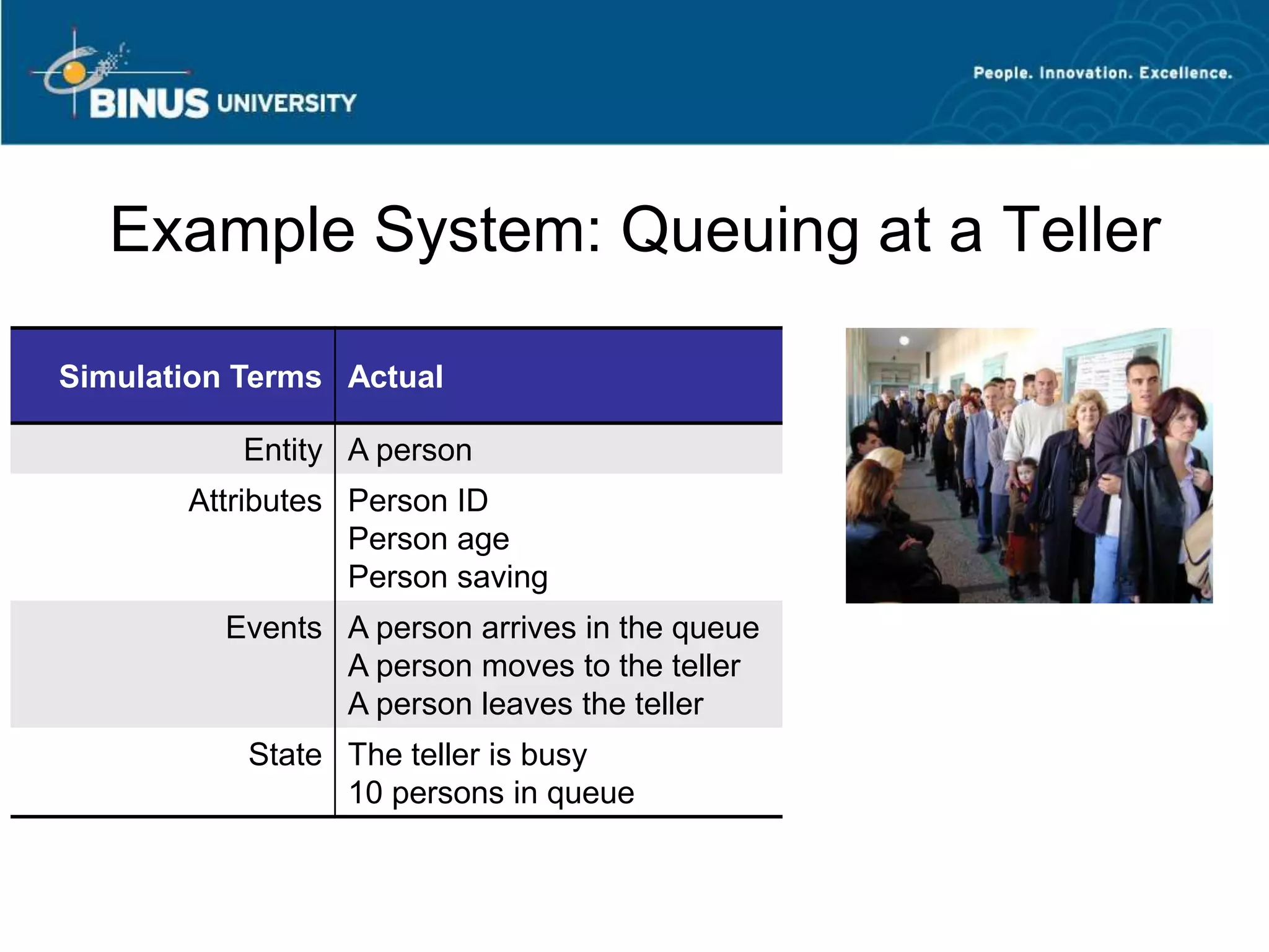 Example System: Queuing at a Teller
Simulation Terms Actual
Entity A person
Attributes Person ID
Person age
Person saving
Events A person arrives in the queue
A person moves to the teller
A person leaves the teller
State The teller is busy
10 persons in queue
 