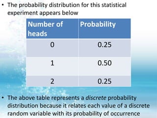 Discreet and continuous probability | PPTX | Physics | Science