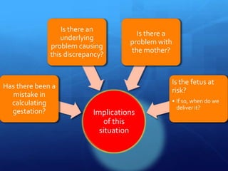 Is there an
                                       Is there a
                 underlying
                                     problem with
              problem causing
                                     the mother?
              this discrepancy?


                                                Is the fetus at
Has there been a
                                                risk?
  mistake in
  calculating                                   • If so, when do we
                                                  deliver it?
  gestation?               Implications
                               of this
                             situation
 