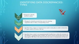 Date Discrepancy Discrepany Management_Katalyst HLS | PDF
