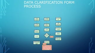 Discrepany Management_Katalyst HLS | PDF
