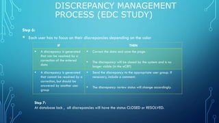 Discrepany Management_Katalyst HLS | PDF