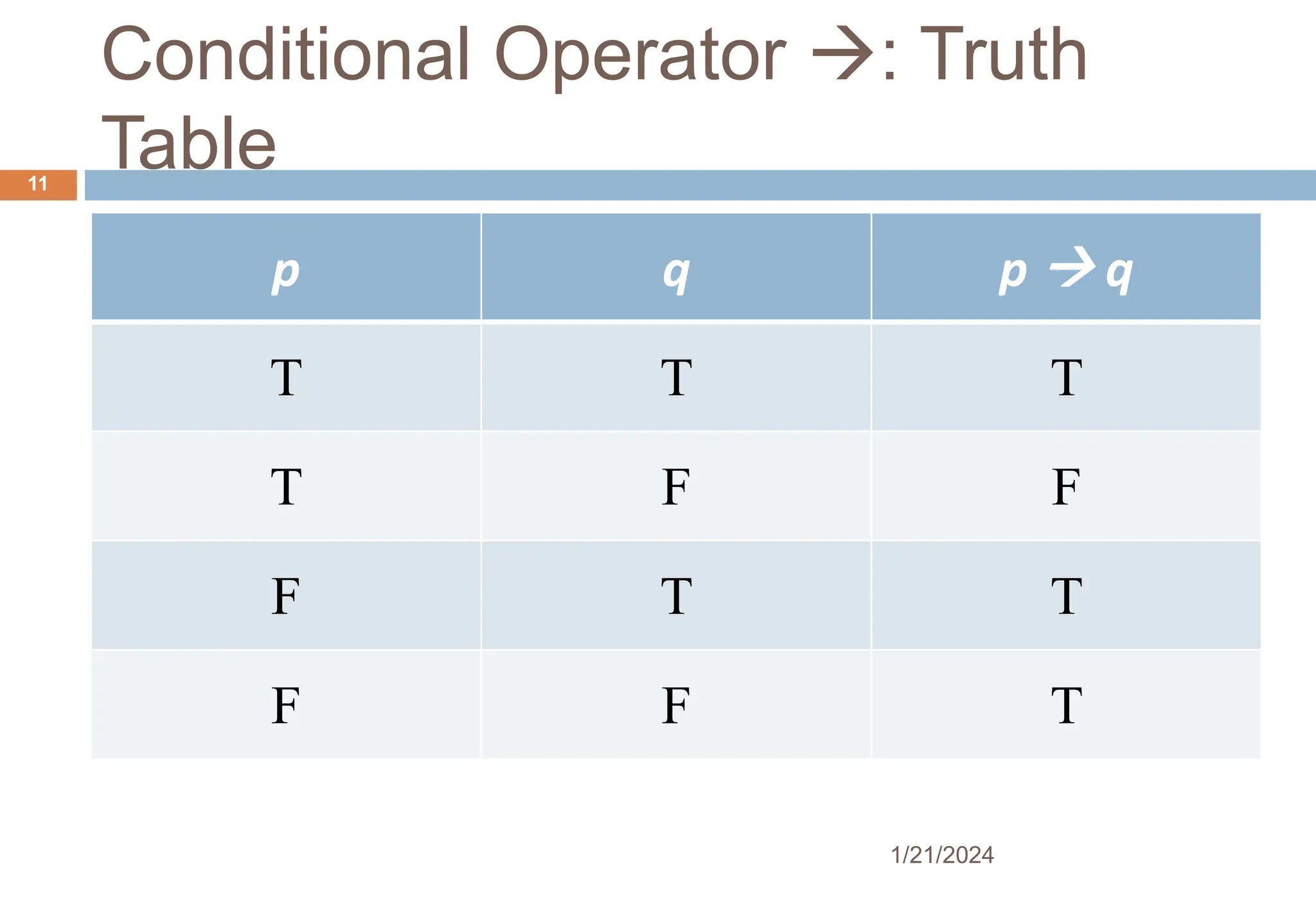 Conditional Operator : Truth
Table
p q p  q
T T T
T F F
F T T
F F T
1/21/2024
11
 