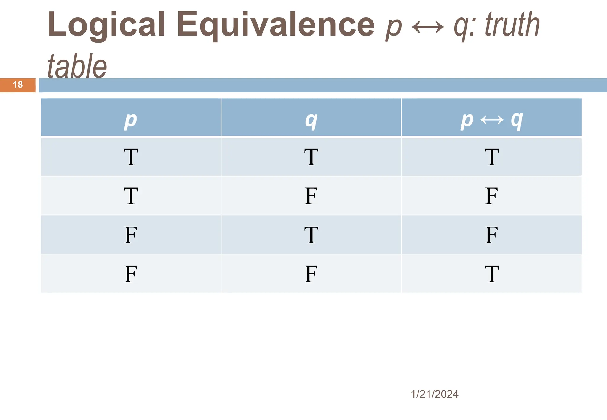 Logical Equivalence p ↔ q: truth
table
p q p ↔ q
T T T
T F F
F T F
F F T
1/21/2024
18
 