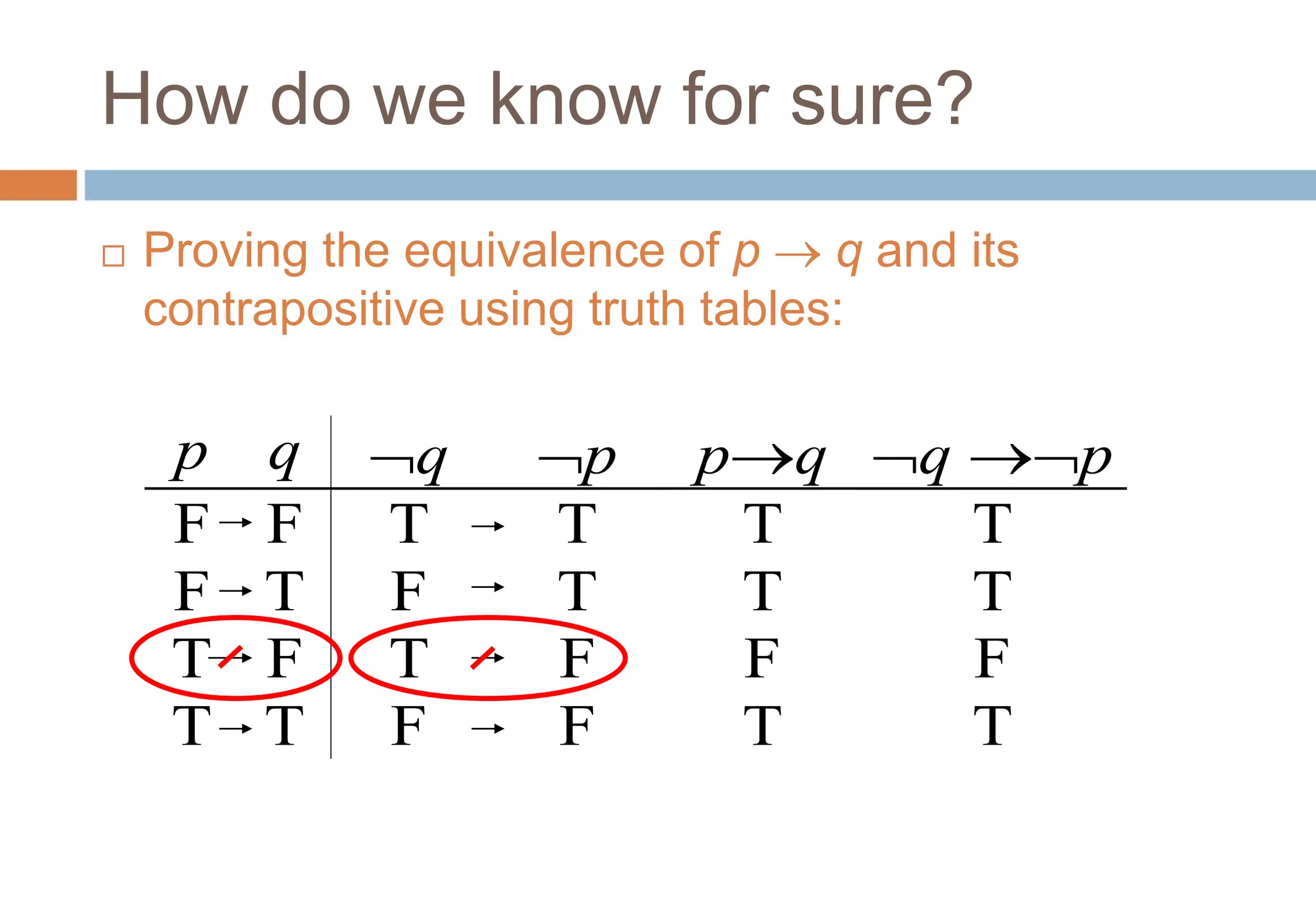How do we know for sure?
 Proving the equivalence of p  q and its
contrapositive using truth tables:
p q q p pq q p
F F T T T T
F T F T T T
T F T F F F
T T F F T T
Topic #1.0 – Propositional Logic: Operators
 