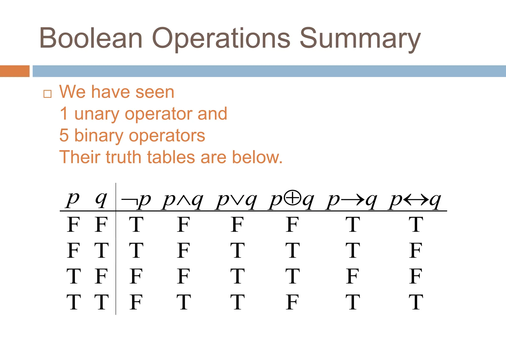 Boolean Operations Summary
 We have seen
1 unary operator and
5 binary operators
Their truth tables are below.
p q p pq pq pq pq pq
F F T F F F T T
F T T F T T T F
T F F F T T F F
T T F T T F T T
Topic #1.0 – Propositional Logic: Operators
 