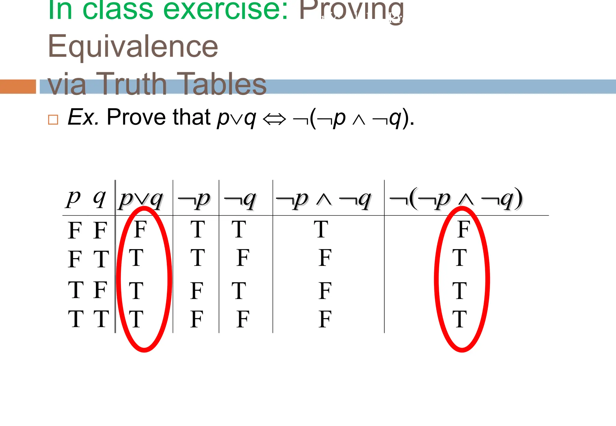  Ex. Prove that pq  (p  q).
p q p
p
q
q 
p
p 
q
q 
p
p 
 
q
q 
(
(
p
p 
 
q
q)
)
F F
F T
T F
T T
In class exercise: Proving
Equivalence
via Truth Tables
F
T
T
T
T
T
T
T
T
T
F
F
F
F
F
F
F
F
T
T
Topic #1.1 – Propositional Logic: Equivalences
 