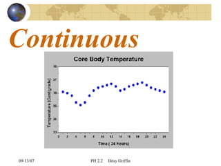 Discrete & Continuous Data | PPT