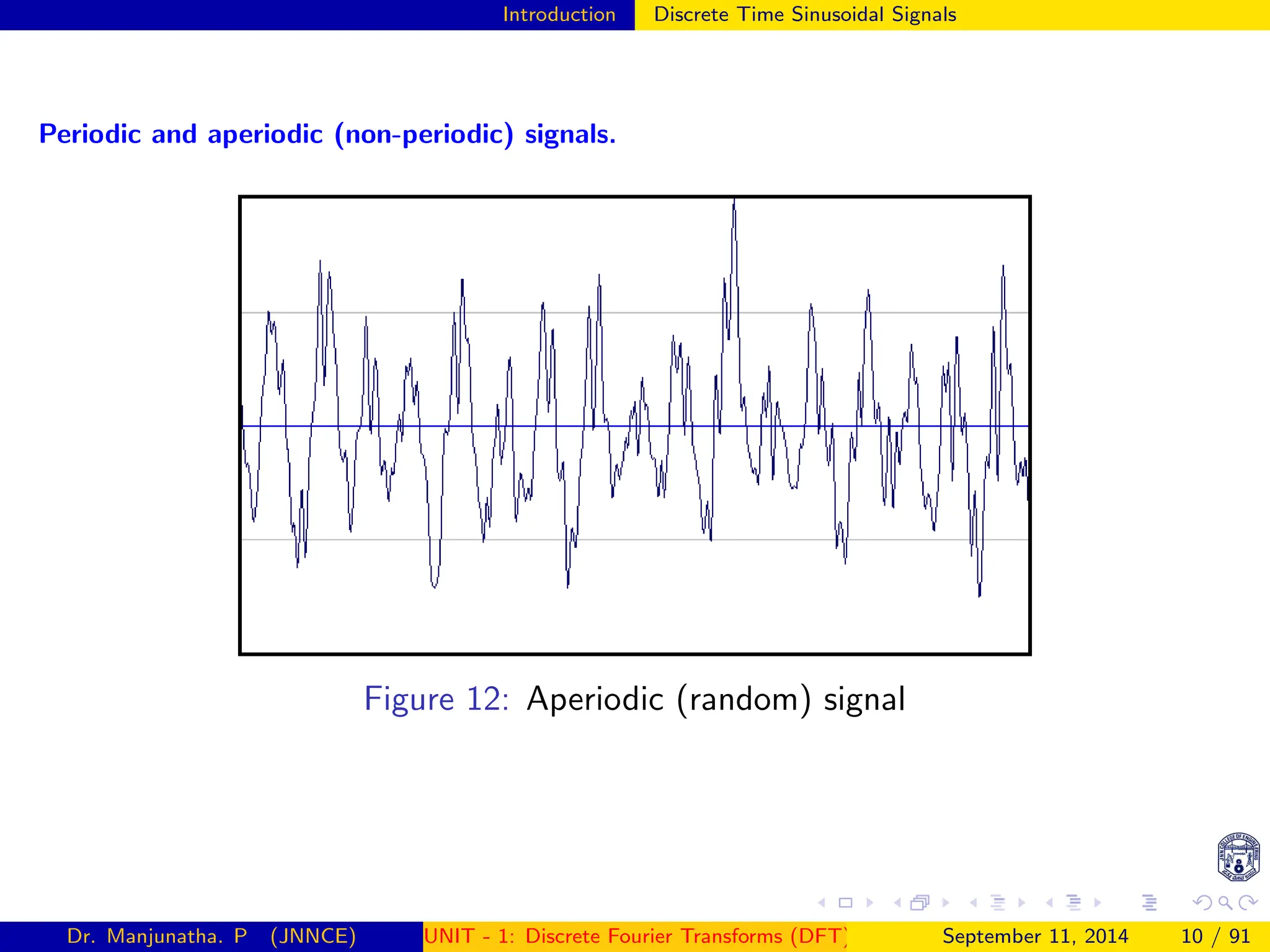 Introduction Discrete Time Sinusoidal Signals
Periodic and aperiodic (non-periodic) signals.
Figure 12: Aperiodic (random) signal
Dr. Manjunatha. P (JNNCE) UNIT - 1: Discrete Fourier Transforms (DFT)[1, 2, 3, 4, 5]
September 11, 2014 10 / 91
 