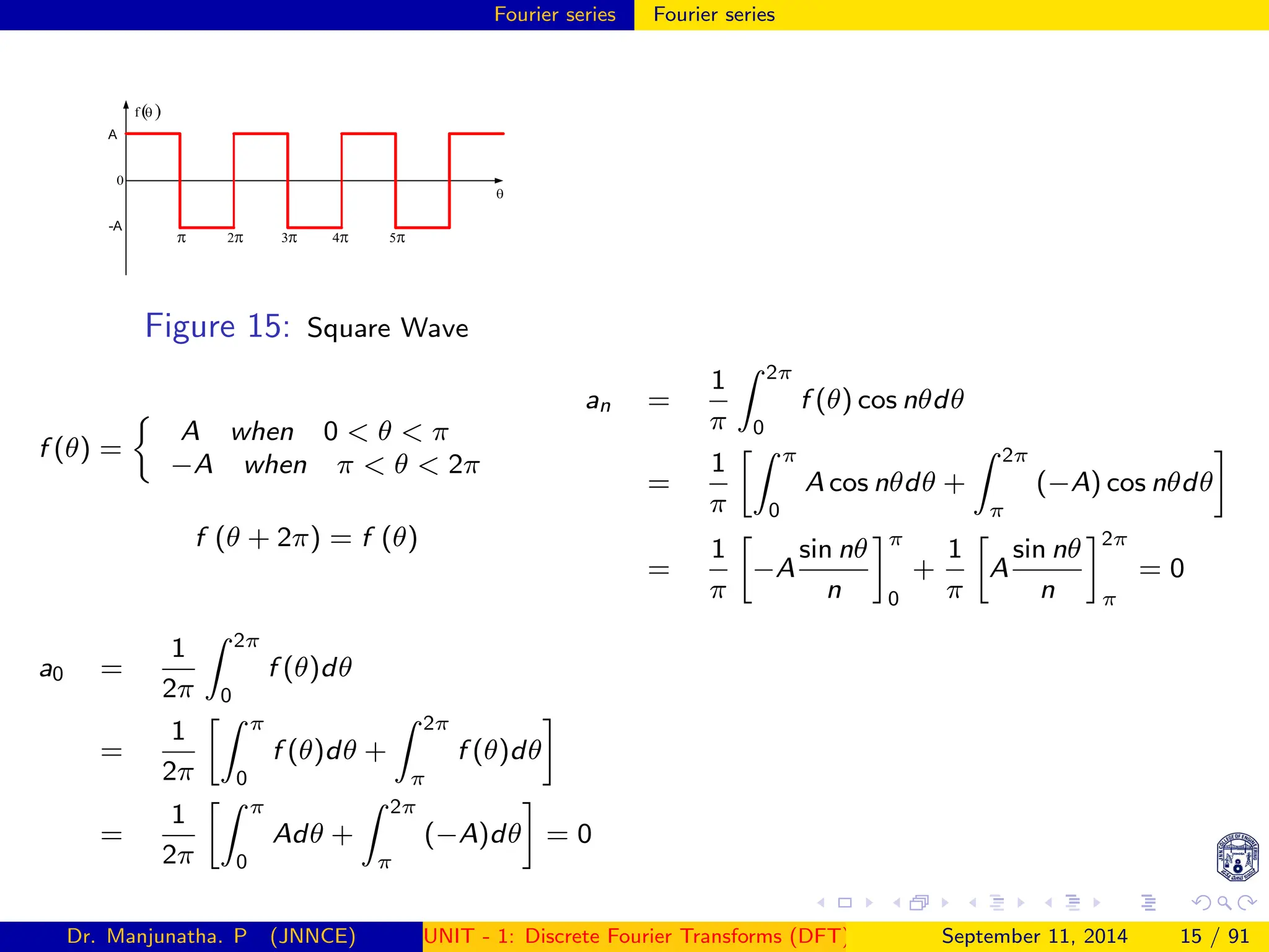 Fourier series Fourier series
Figure 15: Square Wave
f (θ) =

A when 0  θ  π
−A when π  θ  2π
f (θ + 2π) = f (θ)
a0 =
1
2π
Z 2π
0
f (θ)dθ
=
1
2π
Z π
0
f (θ)dθ +
Z 2π
π
f (θ)dθ

=
1
2π
Z π
0
Adθ +
Z 2π
π
(−A)dθ

= 0
an =
1
π
Z 2π
0
f (θ) cos nθdθ
=
1
π
Z π
0
A cos nθdθ +
Z 2π
π
(−A) cos nθdθ

=
1
π

−A
sin nθ
n
π
0
+
1
π

A
sin nθ
n
2π
π
= 0
Dr. Manjunatha. P (JNNCE) UNIT - 1: Discrete Fourier Transforms (DFT)[1, 2, 3, 4, 5]
September 11, 2014 15 / 91
 