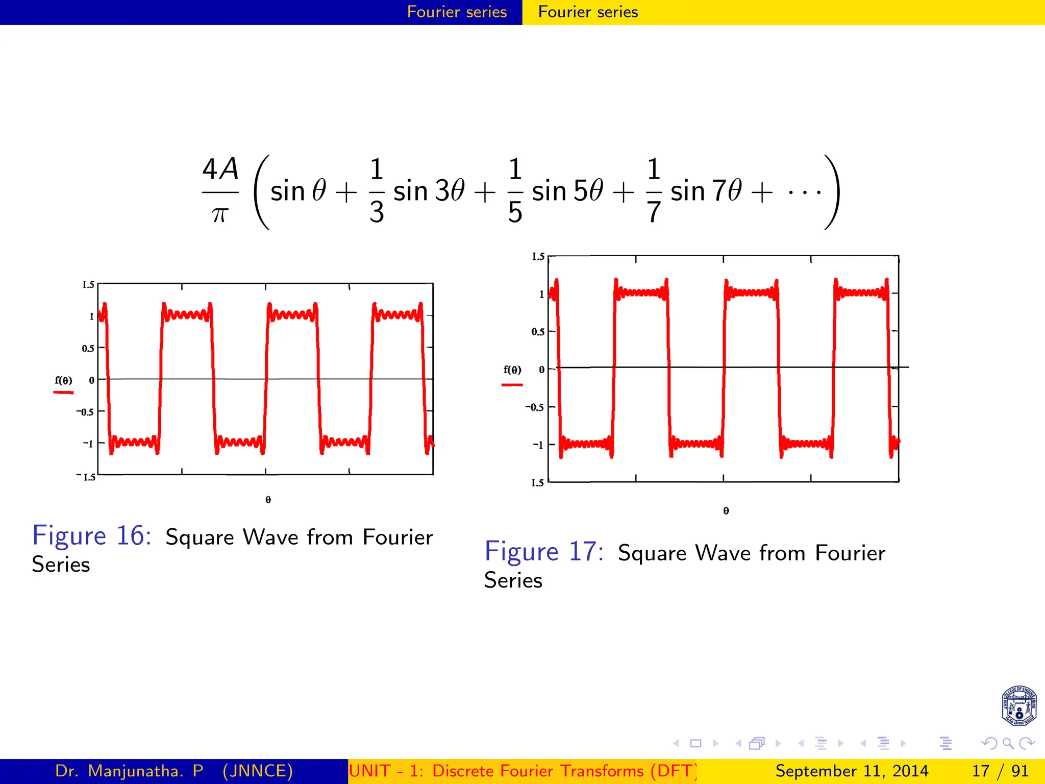 Fourier series Fourier series
4A
π

sin θ +
1
3
sin 3θ +
1
5
sin 5θ +
1
7
sin 7θ + · · ·

Figure 16: Square Wave from Fourier
Series Figure 17: Square Wave from Fourier
Series
Dr. Manjunatha. P (JNNCE) UNIT - 1: Discrete Fourier Transforms (DFT)[1, 2, 3, 4, 5]
September 11, 2014 17 / 91
 