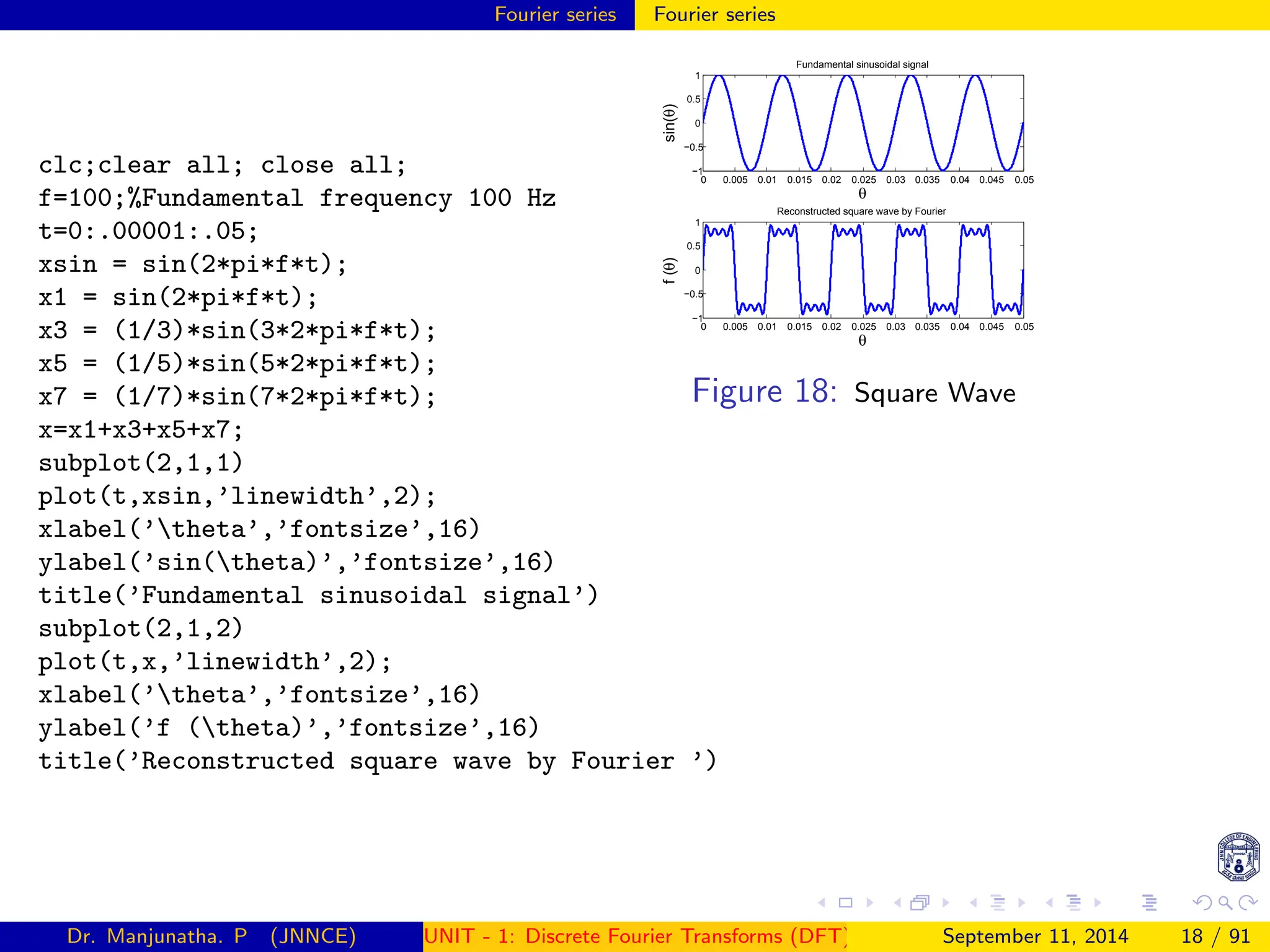 Fourier series Fourier series
clc;clear all; close all;
f=100;%Fundamental frequency 100 Hz
t=0:.00001:.05;
xsin = sin(2*pi*f*t);
x1 = sin(2*pi*f*t);
x3 = (1/3)*sin(3*2*pi*f*t);
x5 = (1/5)*sin(5*2*pi*f*t);
x7 = (1/7)*sin(7*2*pi*f*t);
x=x1+x3+x5+x7;
subplot(2,1,1)
plot(t,xsin,’linewidth’,2);
xlabel(’theta’,’fontsize’,16)
ylabel(’sin(theta)’,’fontsize’,16)
title(’Fundamental sinusoidal signal’)
subplot(2,1,2)
plot(t,x,’linewidth’,2);
xlabel(’theta’,’fontsize’,16)
ylabel(’f (theta)’,’fontsize’,16)
title(’Reconstructed square wave by Fourier ’)
0 0.005 0.01 0.015 0.02 0.025 0.03 0.035 0.04 0.045 0.05
−1
−0.5
0
0.5
1
θ
sin(θ)
Fundamental sinusoidal signal
0 0.005 0.01 0.015 0.02 0.025 0.03 0.035 0.04 0.045 0.05
−1
−0.5
0
0.5
1
θ
f
(θ)
Reconstructed square wave by Fourier
Figure 18: Square Wave
Dr. Manjunatha. P (JNNCE) UNIT - 1: Discrete Fourier Transforms (DFT)[1, 2, 3, 4, 5]
September 11, 2014 18 / 91
 