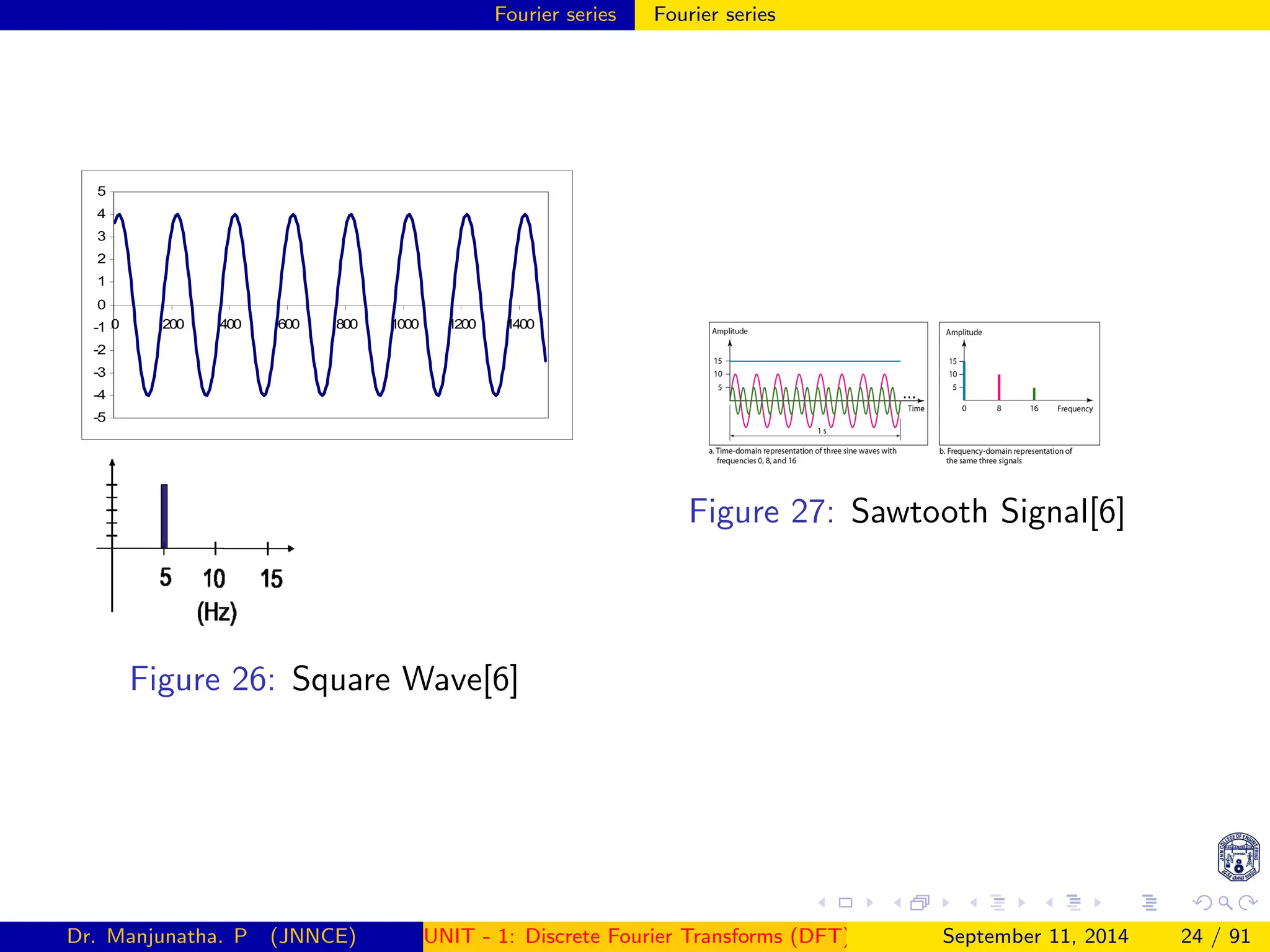 Fourier series Fourier series
-5
-4
-3
-2
-1
0
1
2
3
4
5
0 200 4
400 600
0 800 1000 1200 14
400
Figure 26: Square Wave[6]
Figure 27: Sawtooth Signal[6]
Dr. Manjunatha. P (JNNCE) UNIT - 1: Discrete Fourier Transforms (DFT)[1, 2, 3, 4, 5]
September 11, 2014 24 / 91
 