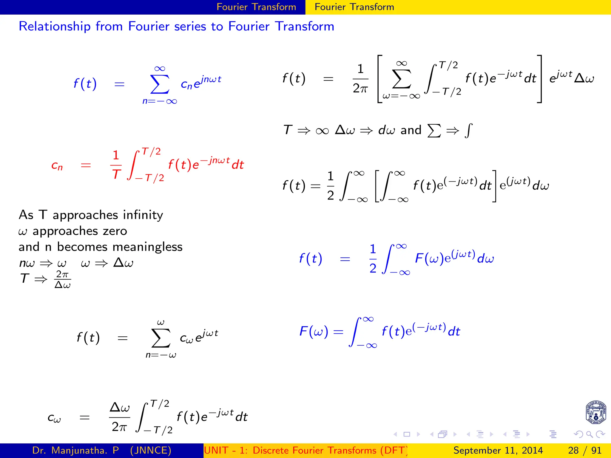 Fourier Transform Fourier Transform
Relationship from Fourier series to Fourier Transform
f (t) =
∞
X
n=−∞
cnejnωt
cn =
1
T
Z T/2
−T/2
f (t)e−jnωt
dt
As T approaches infinity
ω approaches zero
and n becomes meaningless
nω ⇒ ω ω ⇒ ∆ω
T ⇒ 2π
∆ω
f (t) =
ω
X
n=−ω
cωejωt
cω =
∆ω
2π
Z T/2
−T/2
f (t)e−jωt
dt
f (t) =
1
2π


∞
X
ω=−∞
Z T/2
−T/2
f (t)e−jωt
dt

 ejωt
∆ω
T ⇒ ∞ ∆ω ⇒ dω and
P
⇒
R
f (t) =
1
2
Z ∞
−∞
Z ∞
−∞
f (t)e(−jωt)
dt

e(jωt)
dω
f (t) =
1
2
Z ∞
−∞
F(ω)e(jωt)
dω
F(ω) =
Z ∞
−∞
f (t)e(−jωt)
dt
Dr. Manjunatha. P (JNNCE) UNIT - 1: Discrete Fourier Transforms (DFT)[1, 2, 3, 4, 5]
September 11, 2014 28 / 91
 