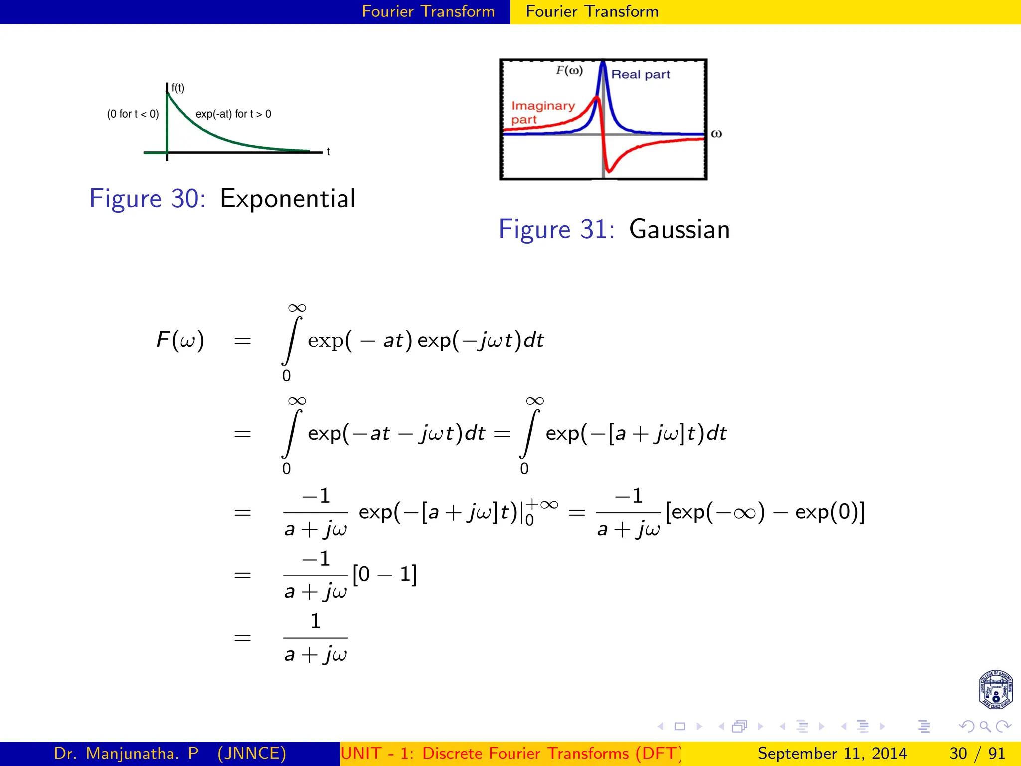 Fourier Transform Fourier Transform
Figure 30: Exponential
Figure 31: Gaussian
F(ω) =
∞
Z
0
exp( − at) exp(−jωt)dt
=
∞
Z
0
exp(−at − jωt)dt =
∞
Z
0
exp(−[a + jω]t)dt
=
−1
a + jω
exp(−[a + jω]t)|+∞
0 =
−1
a + jω
[exp(−∞) − exp(0)]
=
−1
a + jω
[0 − 1]
=
1
a + jω
Dr. Manjunatha. P (JNNCE) UNIT - 1: Discrete Fourier Transforms (DFT)[1, 2, 3, 4, 5]
September 11, 2014 30 / 91
 