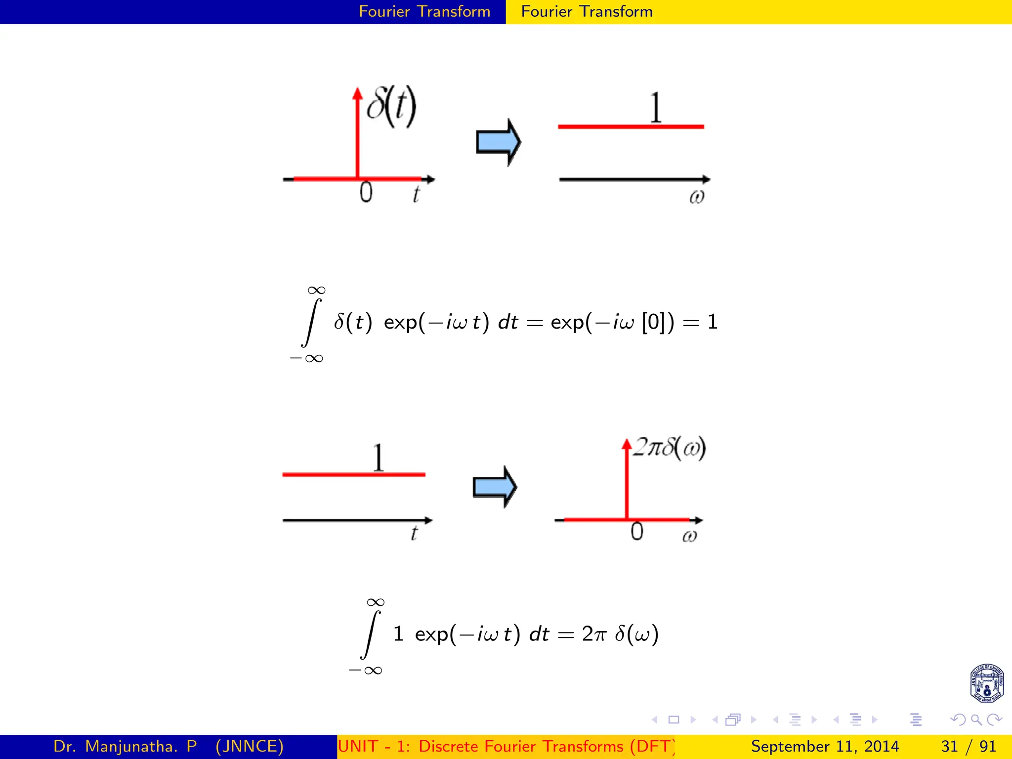 Fourier Transform Fourier Transform
∞
Z
−∞
δ(t) exp(−iω t) dt = exp(−iω [0]) = 1
∞
Z
−∞
1 exp(−iω t) dt = 2π δ(ω)
Dr. Manjunatha. P (JNNCE) UNIT - 1: Discrete Fourier Transforms (DFT)[1, 2, 3, 4, 5]
September 11, 2014 31 / 91
 