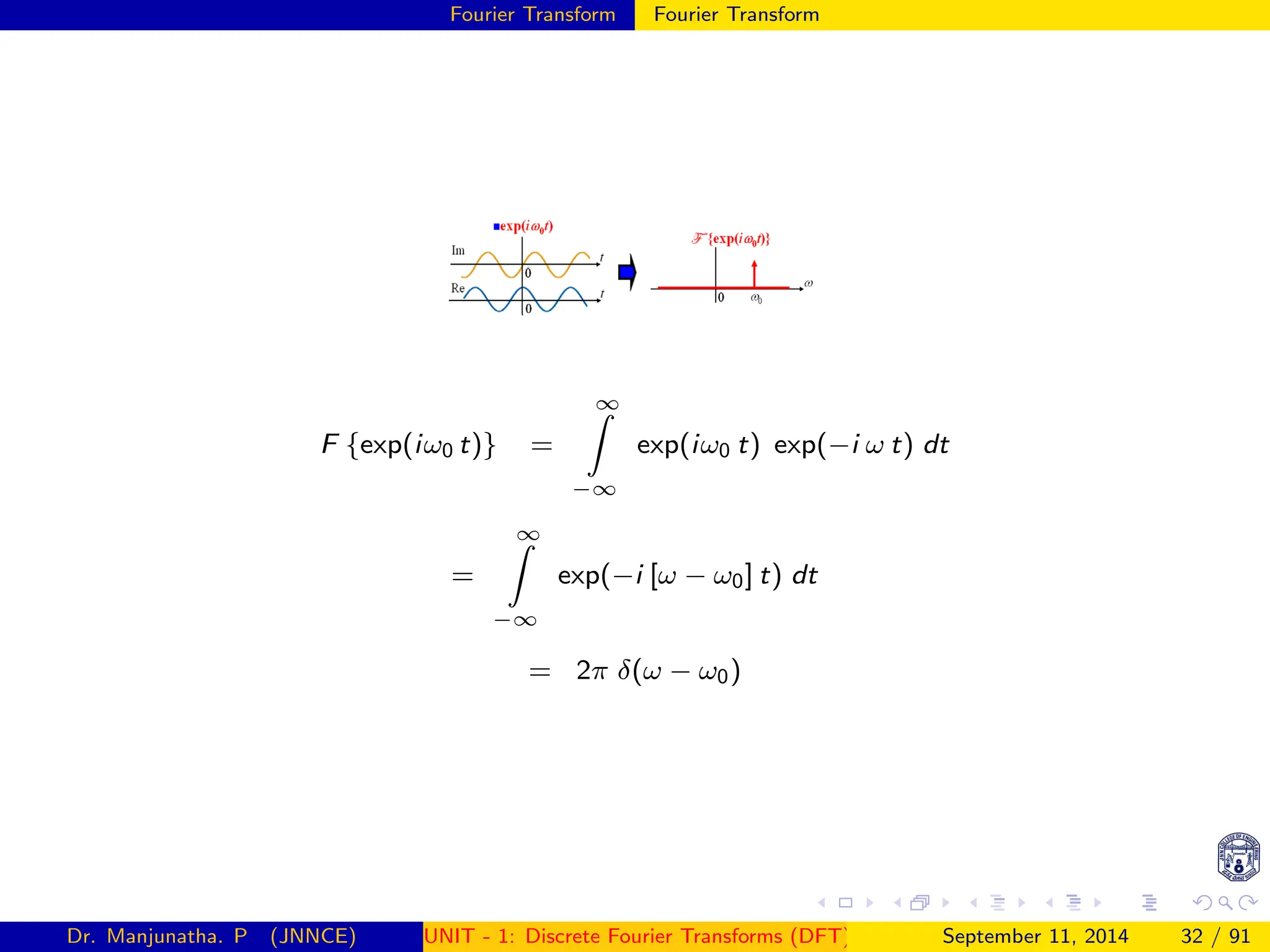 Fourier Transform Fourier Transform
F {exp(iω0 t)} =
∞
Z
−∞
exp(iω0 t) exp(−i ω t) dt
=
∞
Z
−∞
exp(−i [ω − ω0] t) dt
= 2π δ(ω − ω0)
Dr. Manjunatha. P (JNNCE) UNIT - 1: Discrete Fourier Transforms (DFT)[1, 2, 3, 4, 5]
September 11, 2014 32 / 91
 