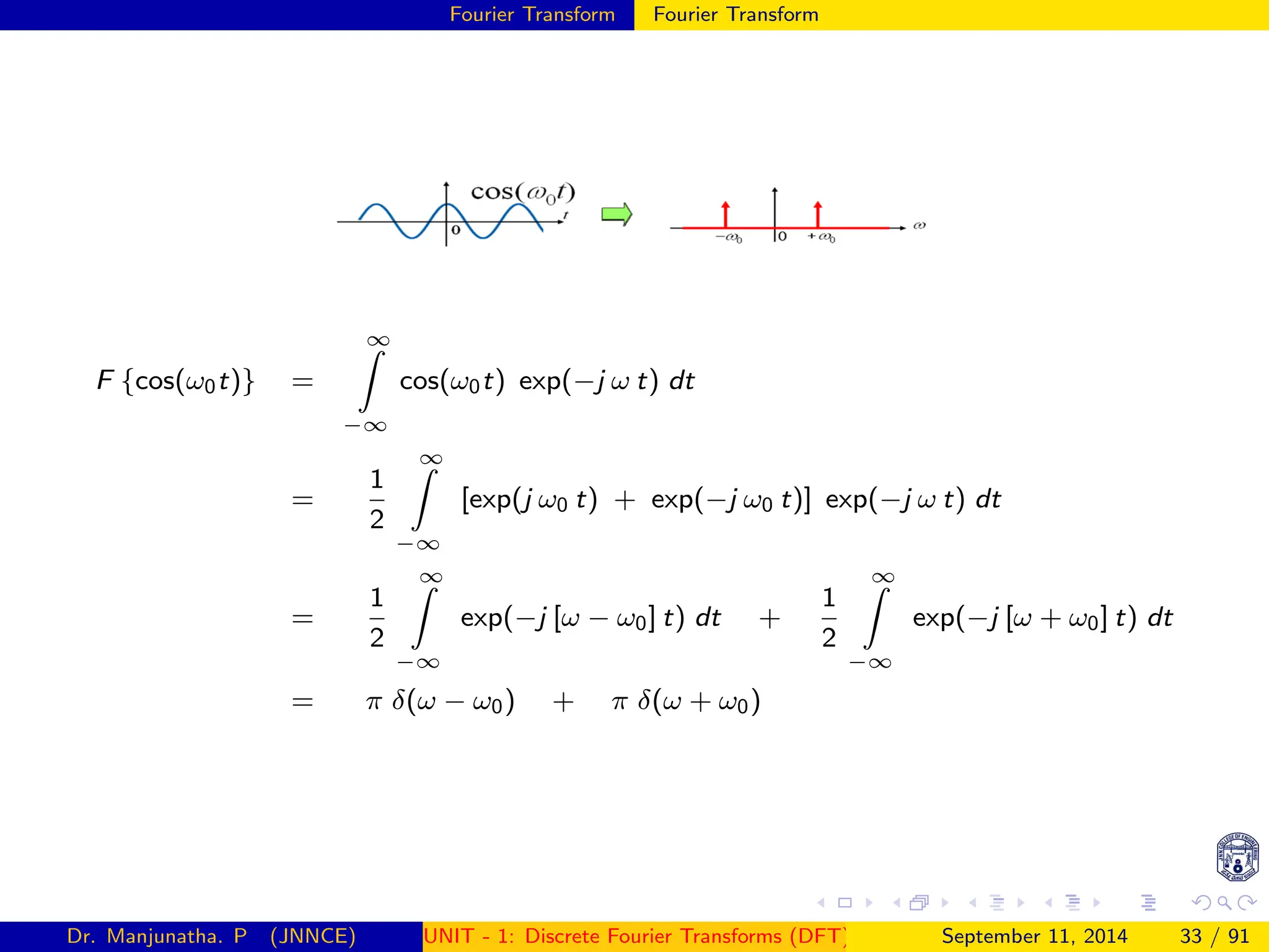 Fourier Transform Fourier Transform
F {cos(ω0t)} =
∞
Z
−∞
cos(ω0t) exp(−j ω t) dt
=
1
2
∞
Z
−∞
[exp(j ω0 t) + exp(−j ω0 t)] exp(−j ω t) dt
=
1
2
∞
Z
−∞
exp(−j [ω − ω0] t) dt +
1
2
∞
Z
−∞
exp(−j [ω + ω0] t) dt
= π δ(ω − ω0) + π δ(ω + ω0)
Dr. Manjunatha. P (JNNCE) UNIT - 1: Discrete Fourier Transforms (DFT)[1, 2, 3, 4, 5]
September 11, 2014 33 / 91
 