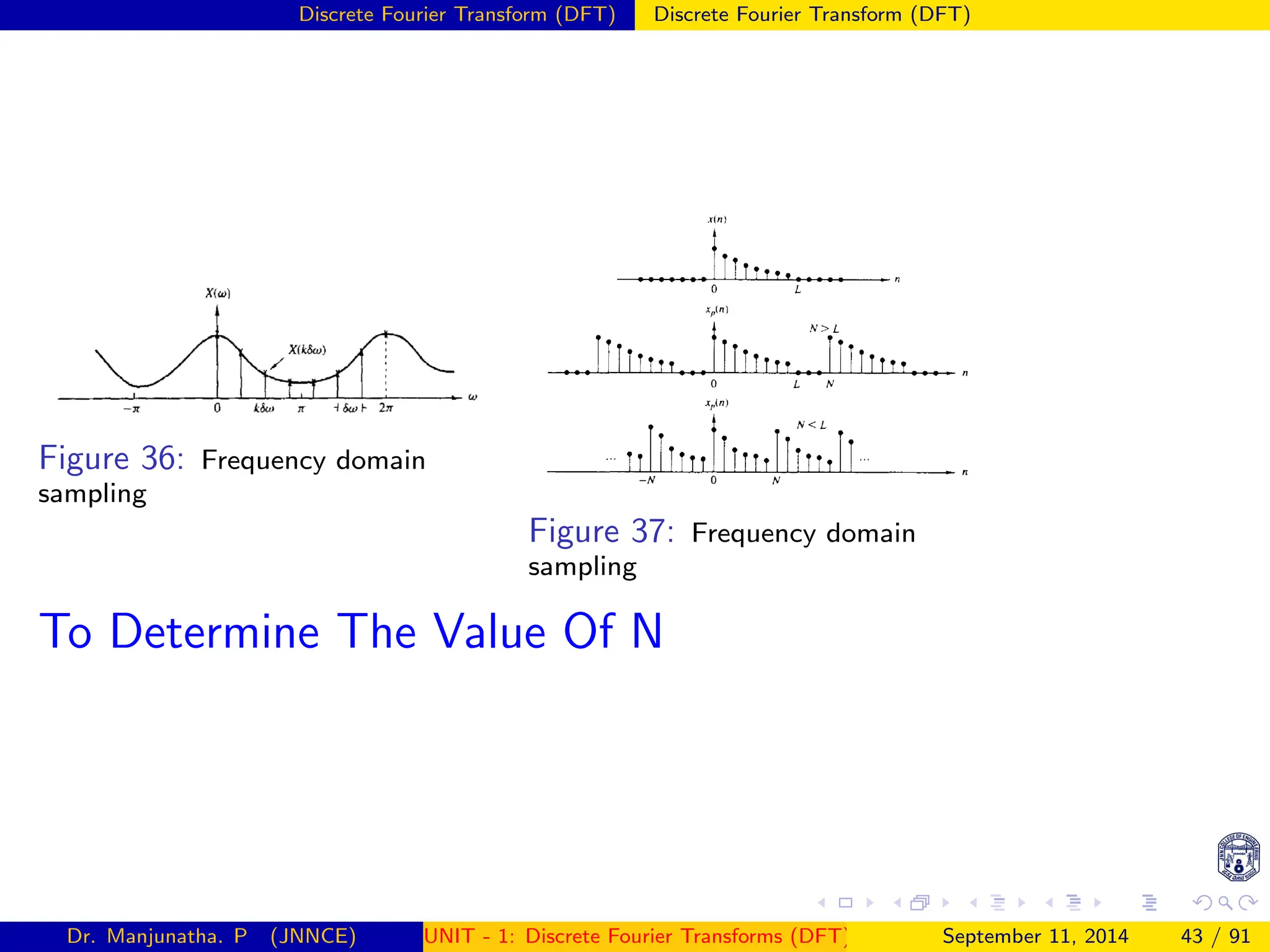 Discrete Fourier Transform (DFT) Discrete Fourier Transform (DFT)
Figure 36: Frequency domain
sampling
Figure 37: Frequency domain
sampling
To Determine The Value Of N
Dr. Manjunatha. P (JNNCE) UNIT - 1: Discrete Fourier Transforms (DFT)[1, 2, 3, 4, 5]
September 11, 2014 43 / 91
 