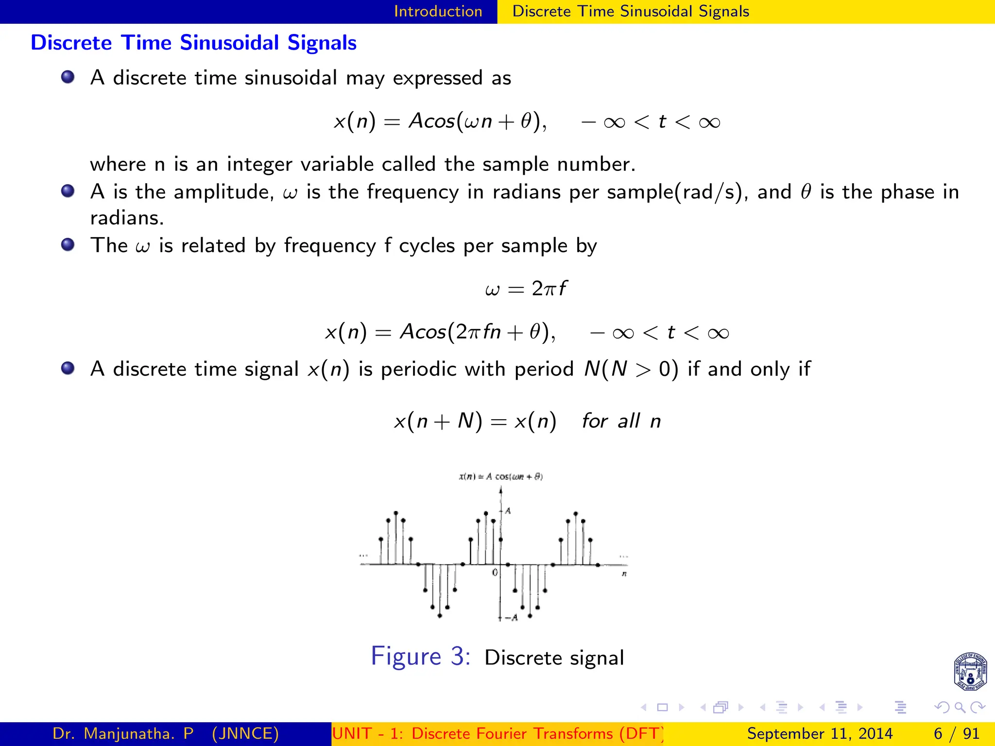 Introduction Discrete Time Sinusoidal Signals
Discrete Time Sinusoidal Signals
A discrete time sinusoidal may expressed as
x(n) = Acos(ωn + θ), − ∞ < t < ∞
where n is an integer variable called the sample number.
A is the amplitude, ω is the frequency in radians per sample(rad/s), and θ is the phase in
radians.
The ω is related by frequency f cycles per sample by
ω = 2πf
x(n) = Acos(2πfn + θ), − ∞ < t < ∞
A discrete time signal x(n) is periodic with period N(N > 0) if and only if
x(n + N) = x(n) for all n
Figure 3: Discrete signal
Dr. Manjunatha. P (JNNCE) UNIT - 1: Discrete Fourier Transforms (DFT)[1, 2, 3, 4, 5]
September 11, 2014 6 / 91
 