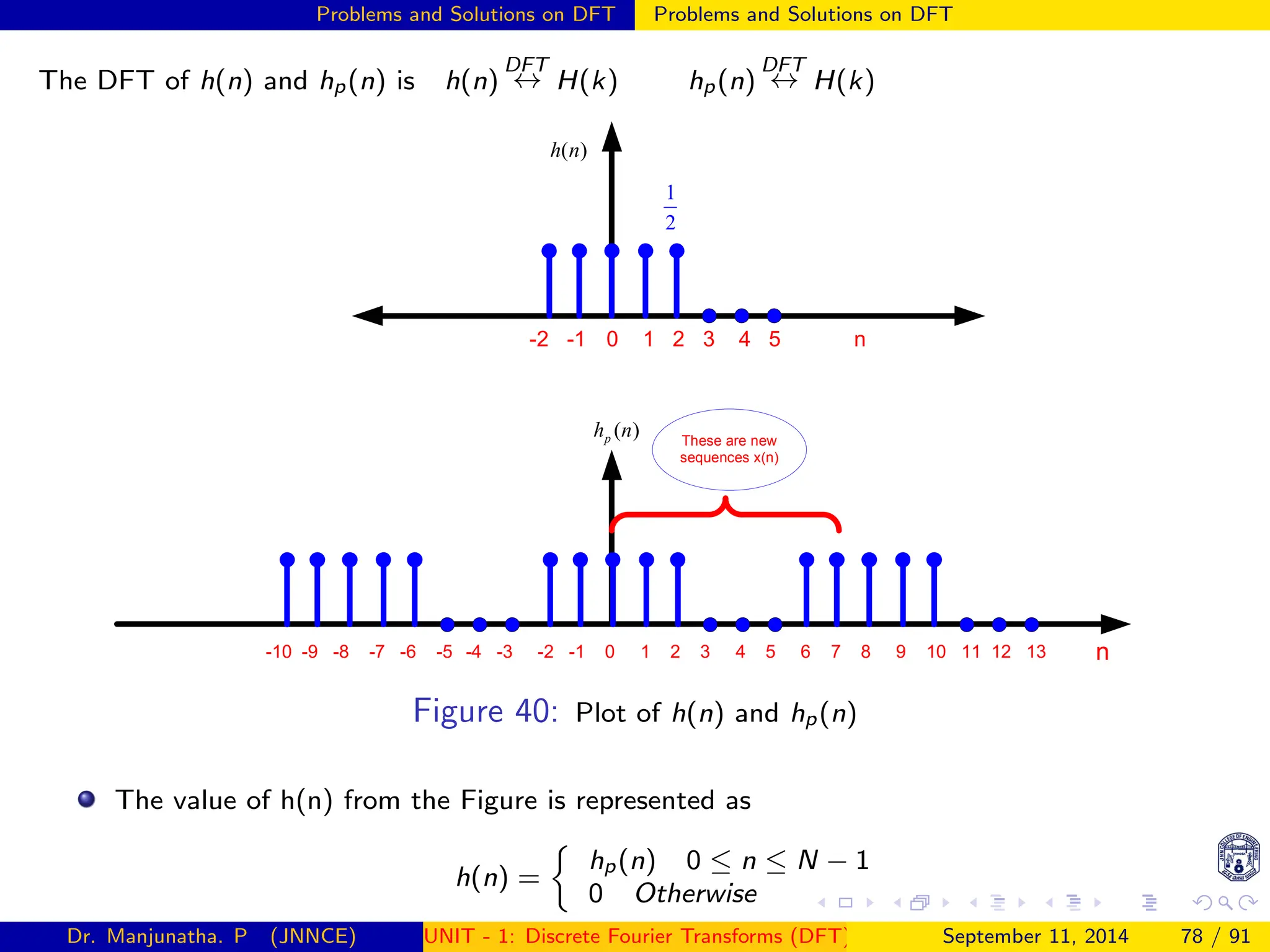 Problems and Solutions on DFT Problems and Solutions on DFT
The DFT of h(n) and hp(n) is h(n)
DFT
↔ H(k) hp(n)
DFT
↔ H(k)
n
-10 -9 -8 -7 -6 -5 -4 -3 -2 -1 0 1 2 3 4 5 6 7 8 9 10 11 12 13
These are new
sequences x(n)
( )
p
h n
-2 -1 0 1 2 3 4 5 n
( )
h n
1
2
Figure 40: Plot of h(n) and hp(n)
The value of h(n) from the Figure is represented as
h(n) =

hp(n) 0 ≤ n ≤ N − 1
0 Otherwise
Dr. Manjunatha. P (JNNCE) UNIT - 1: Discrete Fourier Transforms (DFT)[1, 2, 3, 4, 5]
September 11, 2014 78 / 91
 