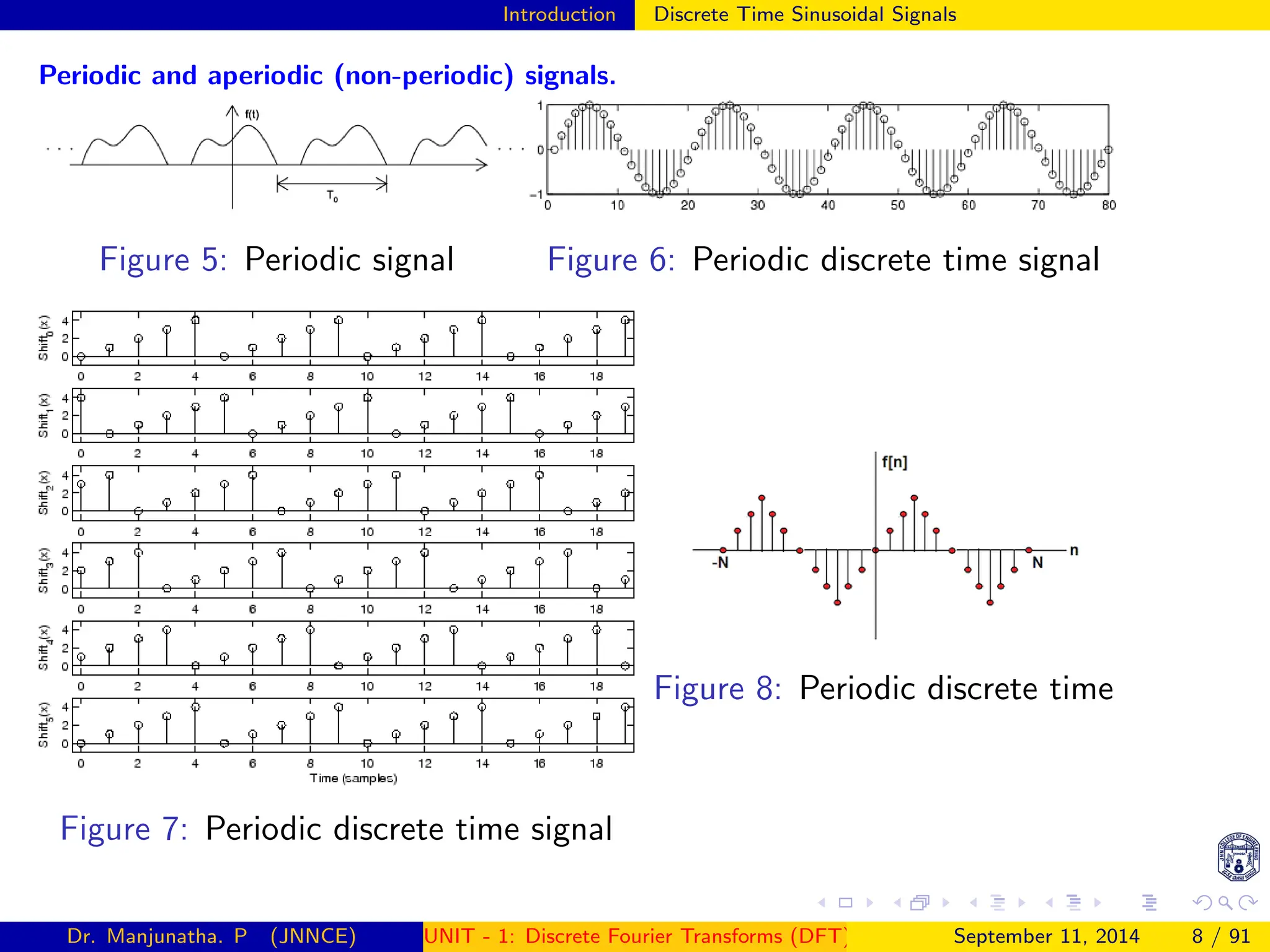 Introduction Discrete Time Sinusoidal Signals
Periodic and aperiodic (non-periodic) signals.
Figure 5: Periodic signal Figure 6: Periodic discrete time signal
Figure 7: Periodic discrete time signal
Figure 8: Periodic discrete time
Dr. Manjunatha. P (JNNCE) UNIT - 1: Discrete Fourier Transforms (DFT)[1, 2, 3, 4, 5]
September 11, 2014 8 / 91
 