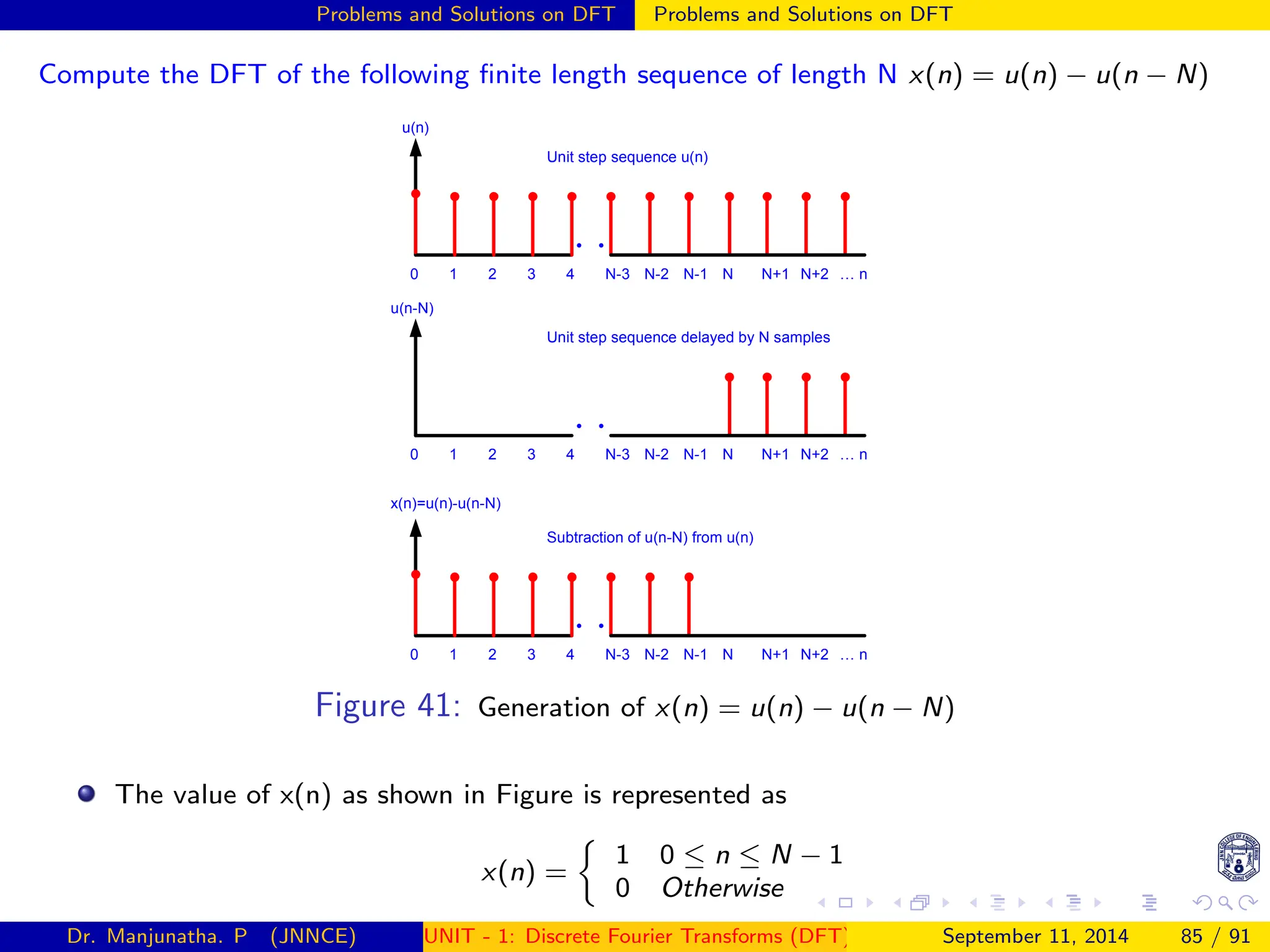 Problems and Solutions on DFT Problems and Solutions on DFT
Compute the DFT of the following finite length sequence of length N x(n) = u(n) − u(n − N)
u(n)
0 1 2 3 4 N-3 N-2 N-1 N N+1 N+2 … n
Unit step sequence u(n)
u(n-N)
0 1 2 3 4 N-3 N-2 N-1 N N+1 N+2 … n
Unit step sequence delayed by N samples
x(n)=u(n)-u(n-N)
0 1 2 3 4 N-3 N-2 N-1 N N+1 N+2 … n
Subtraction of u(n-N) from u(n)
Figure 41: Generation of x(n) = u(n) − u(n − N)
The value of x(n) as shown in Figure is represented as
x(n) =

1 0 ≤ n ≤ N − 1
0 Otherwise
Dr. Manjunatha. P (JNNCE) UNIT - 1: Discrete Fourier Transforms (DFT)[1, 2, 3, 4, 5]
September 11, 2014 85 / 91
 