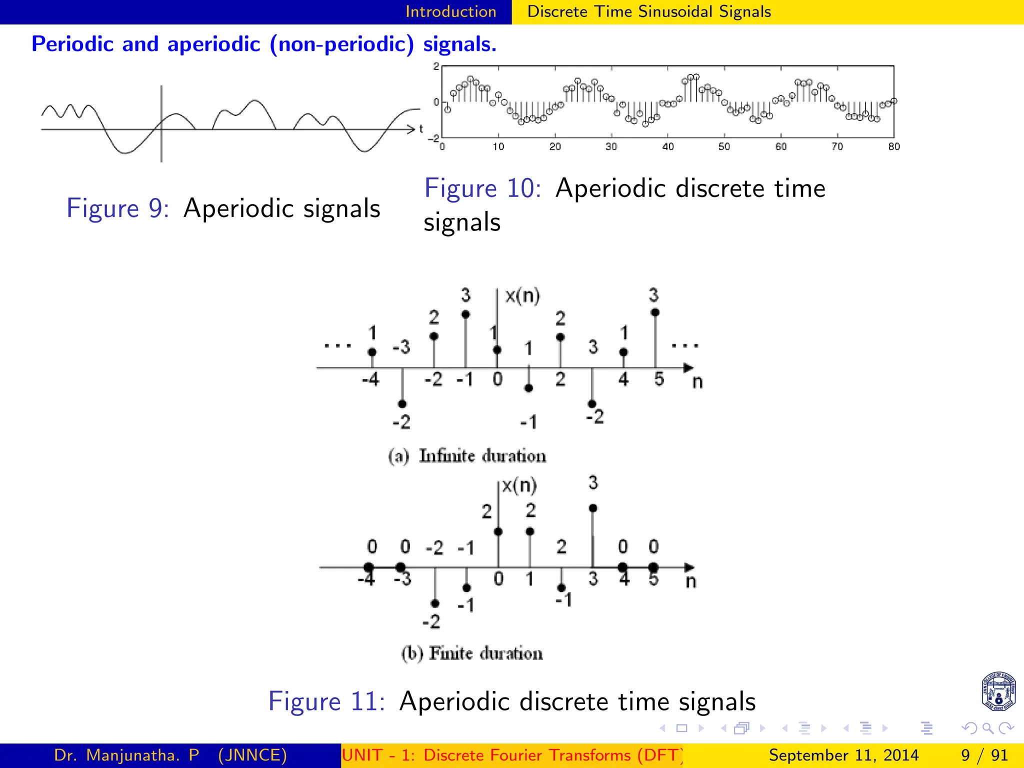 Introduction Discrete Time Sinusoidal Signals
Periodic and aperiodic (non-periodic) signals.
Figure 9: Aperiodic signals
Figure 10: Aperiodic discrete time
signals
Figure 11: Aperiodic discrete time signals
Dr. Manjunatha. P (JNNCE) UNIT - 1: Discrete Fourier Transforms (DFT)[1, 2, 3, 4, 5]
September 11, 2014 9 / 91
 