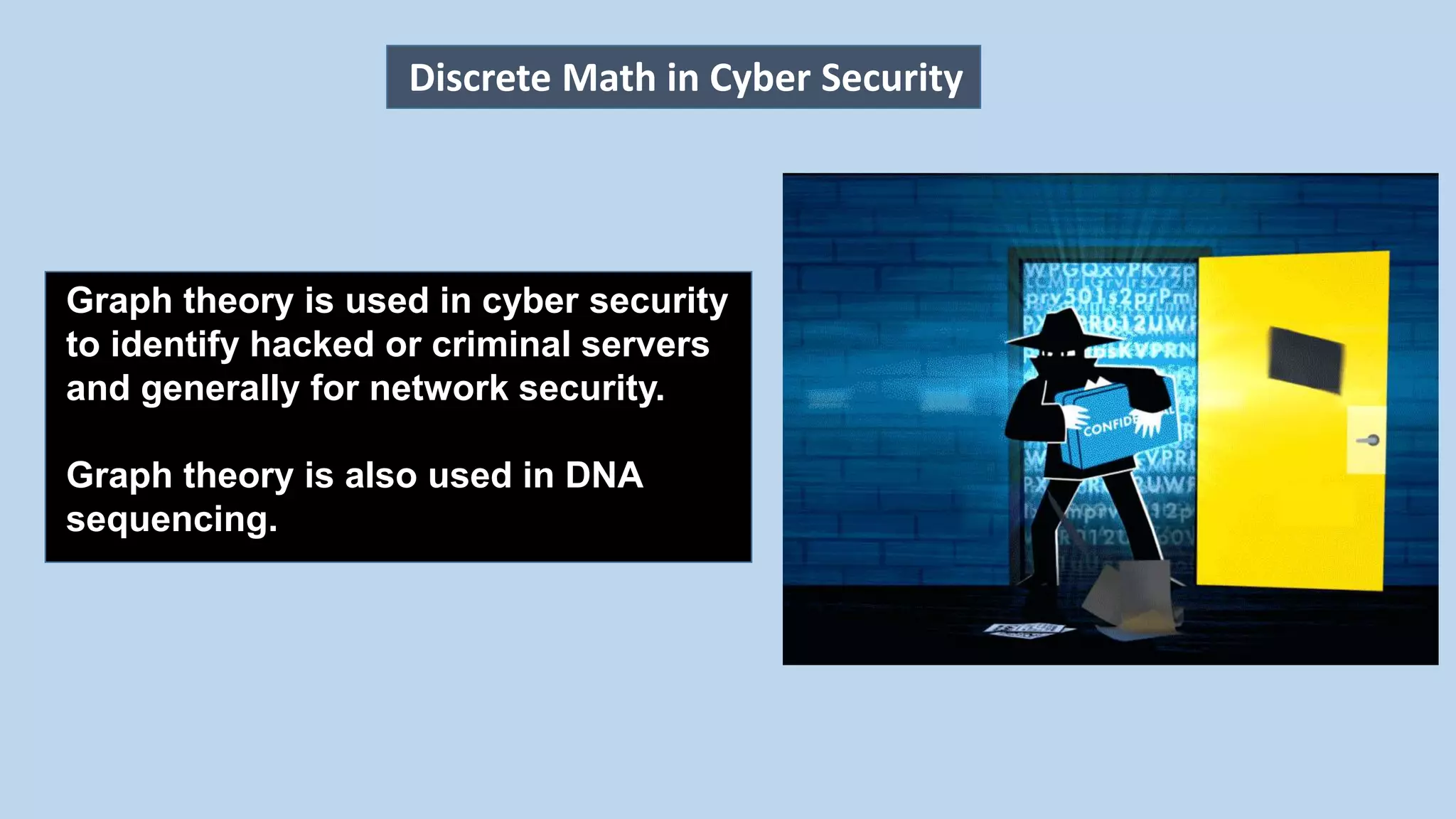 Graph theory is used in cyber security
to identify hacked or criminal servers
and generally for network security.
Graph theory is also used in DNA
sequencing.
Discrete Math in Cyber Security
 