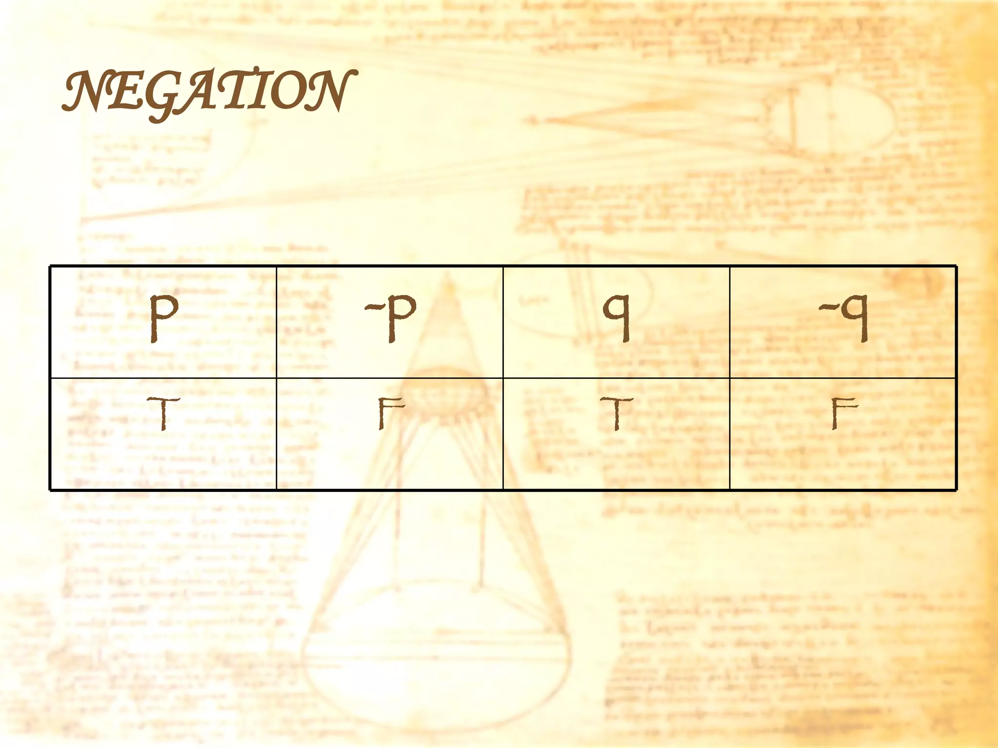 NEGATION p -p q -q T F T F 