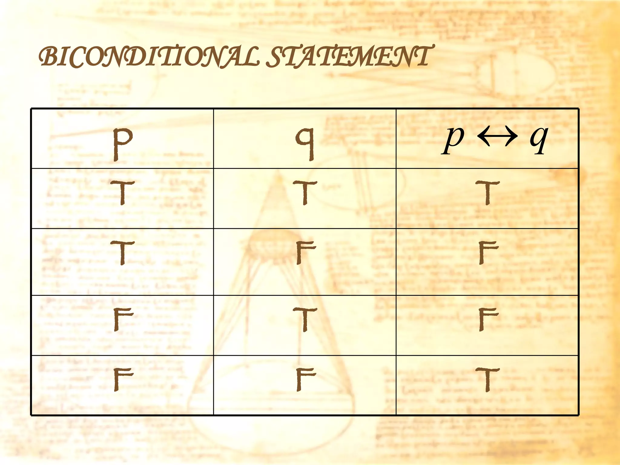 BICONDITIONAL STATEMENT p q T T T T F F F T F F F T 