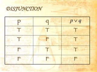 DISJUNCTION p q T T T T F T F T T F F F 