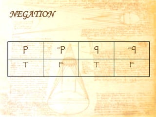 NEGATION p -p q -q T F T F 